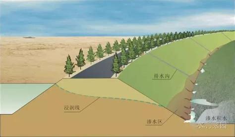 水提防|水利工程堤防防渗施工技术探析